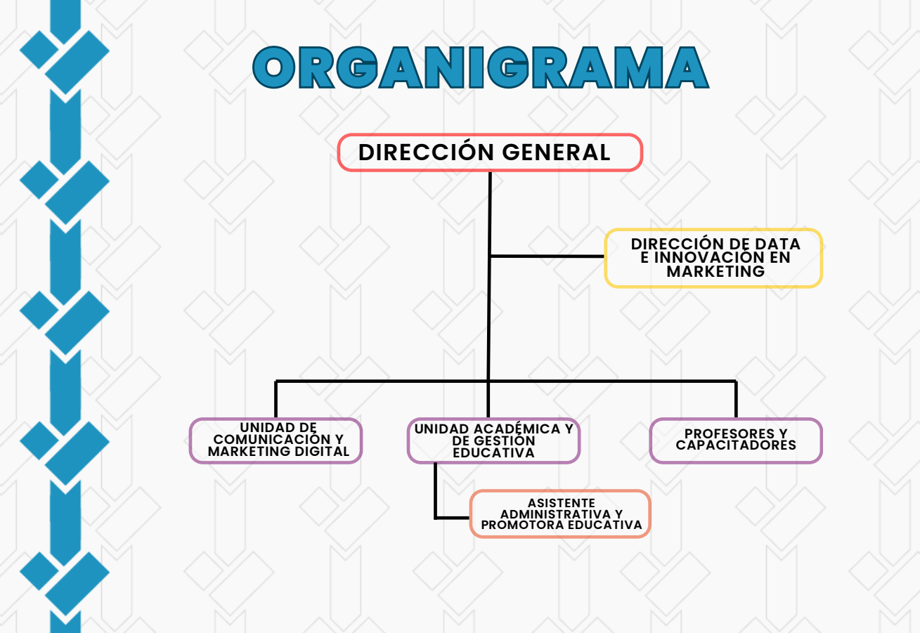 Organigrama Oficial Yakari